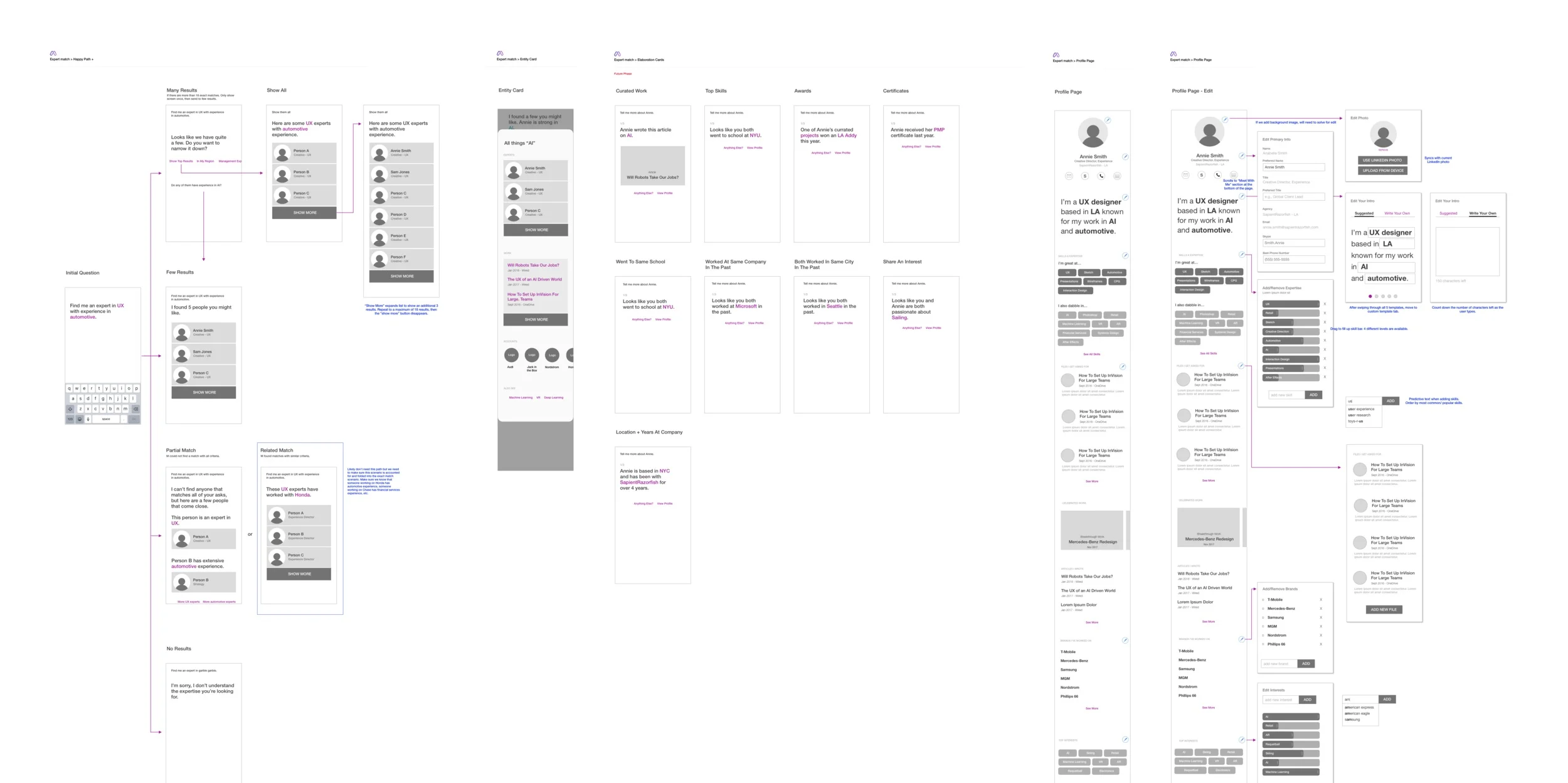 Wireframes for the People · Connect flow